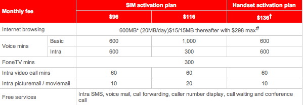 Smartone-Vodafone: Internet Browsing Plan - IOM Value Pack