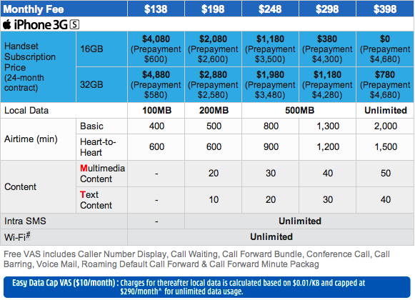 3 HK iPhone 3GS Tariff Plans