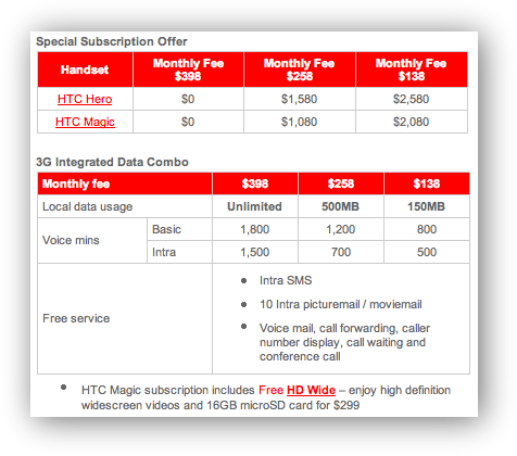 Smartone-Vodafone Tariff Plan for HTC Hero