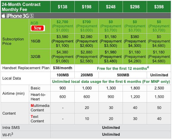 3hk-3gs-plan